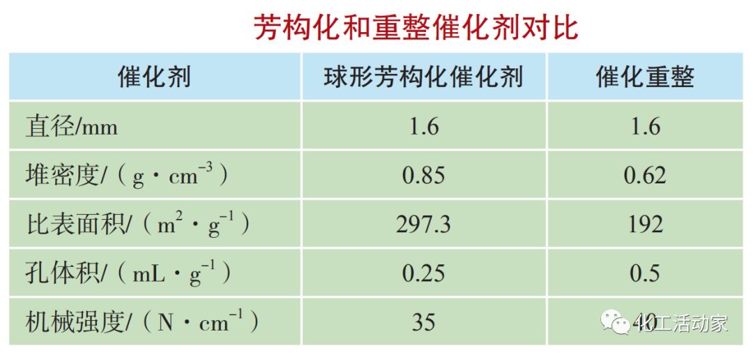 催化重整和轻烃芳构化两种工艺在芳烃生产领域深度对比分析的图6